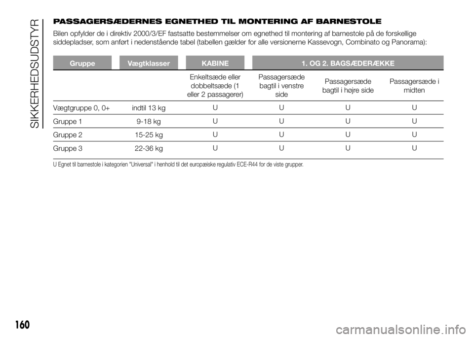 FIAT DUCATO BASE CAMPER 2016  Brugs- og vedligeholdelsesvejledning (in Danish) PASSAGERSÆDERNES EGNETHED TIL MONTERING AF BARNESTOLE
Bilen opfylder de i direktiv 2000/3/EF fastsatte bestemmelser om egnethed til montering af barnestole på de forskellige
siddepladser, som anfør