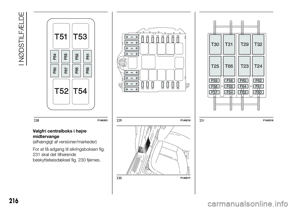 FIAT DUCATO BASE CAMPER 2016  Brugs- og vedligeholdelsesvejledning (in Danish) Valgfri centralboks i højre
midtervange
(afhængigt af versioner/markeder)
For at få adgang til sikringsboksen fig.
231 skal det tilhørende
beskyttelsesdæksel fig. 230 fjernes.
228F1A0451229F1A021