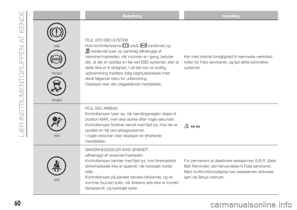 FIAT DUCATO BASE CAMPER 2018  Brugs- og vedligeholdelsesvejledning (in Danish) Betydning Handling
rød
ravgul
ravgulFEJL VED EBD-SYSTEM
Hvis kontrollamperne
(rød),(ravfarvet) og
(ravfarvet) lyser op samtidig (afhængigt af
versioner/markeder), når motoren er i gang, betyder
de