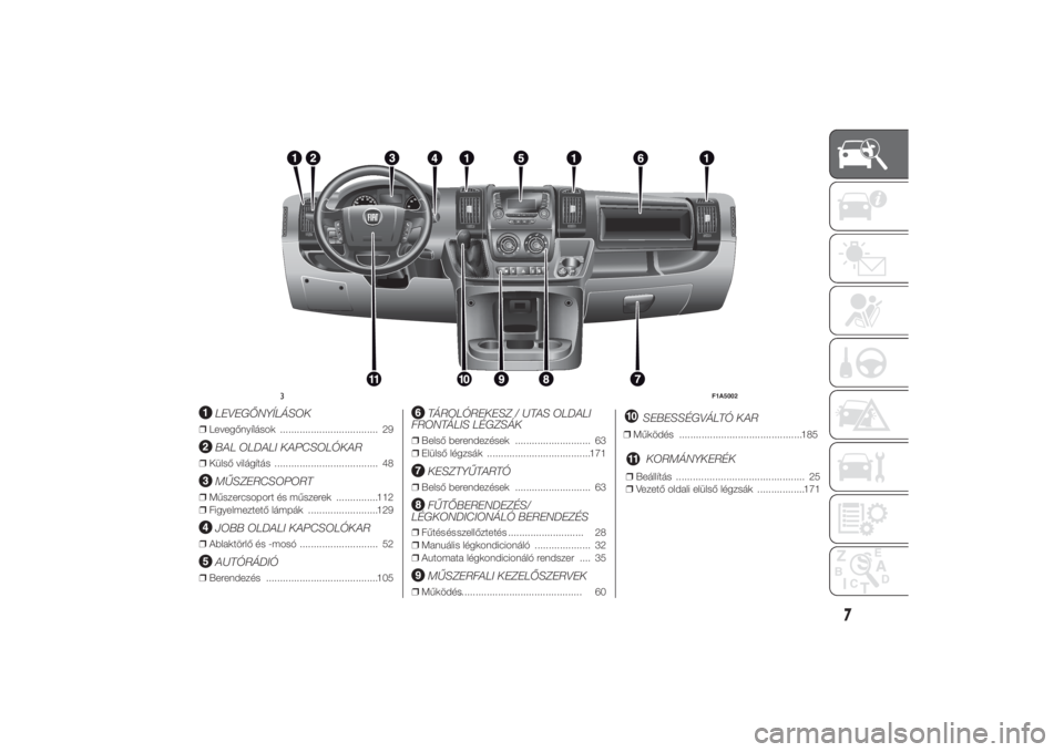 FIAT DUCATO BASE CAMPER 2014  Kezelési és karbantartási útmutató (in Hungarian) .
LEVEGŐNYÍLÁSOK
❒Levegőnyílások ................................... 29
BAL OLDALI KAPCSOLÓKAR
❒Külső világítás ..................................... 48
MŰSZERCSOPORT
❒Műszercsopor