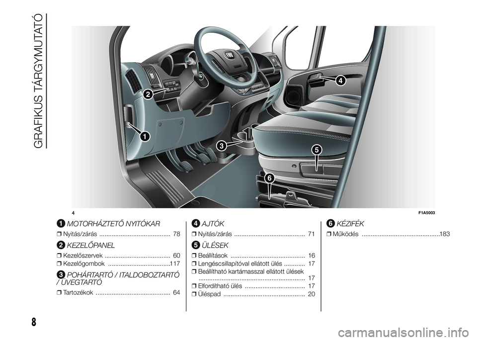 FIAT DUCATO BASE CAMPER 2015 Kezelési és karbantartási útmutató (in Hungarian) .
MOTORHÁZTETŐ NYITÓKAR
❒Nyitás/zárás ........................................ 78
KEZELŐPANEL
❒Kezelőszervek ..................................... 60
❒Kezelőgombok ..................... FIAT DUCATO BASE CAMPER 2015 Kezelési és karbantartási útmutató (in Hungarian) .
MOTORHÁZTETŐ NYITÓKAR
❒Nyitás/zárás ........................................ 78
KEZELŐPANEL
❒Kezelőszervek ..................................... 60
❒Kezelőgombok .....................