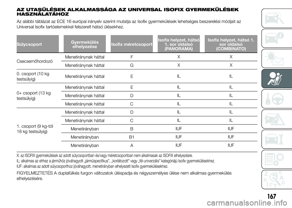 FIAT DUCATO BASE CAMPER 2015 Kezelési és karbantartási útmutató (in Hungarian) AZ UTASÜLÉSEK ALKALMASSÁGA AZ UNIVERSAL ISOFIX GYERMEKÜLÉSEK
HASZNÁLATÁHOZ
Az alábbi táblázat az ECE 16 európai irányelv szerint mutatja az Isofix gyermekülések lehetséges beszerelési FIAT DUCATO BASE CAMPER 2015 Kezelési és karbantartási útmutató (in Hungarian) AZ UTASÜLÉSEK ALKALMASSÁGA AZ UNIVERSAL ISOFIX GYERMEKÜLÉSEK
HASZNÁLATÁHOZ
Az alábbi táblázat az ECE 16 európai irányelv szerint mutatja az Isofix gyermekülések lehetséges beszerelési