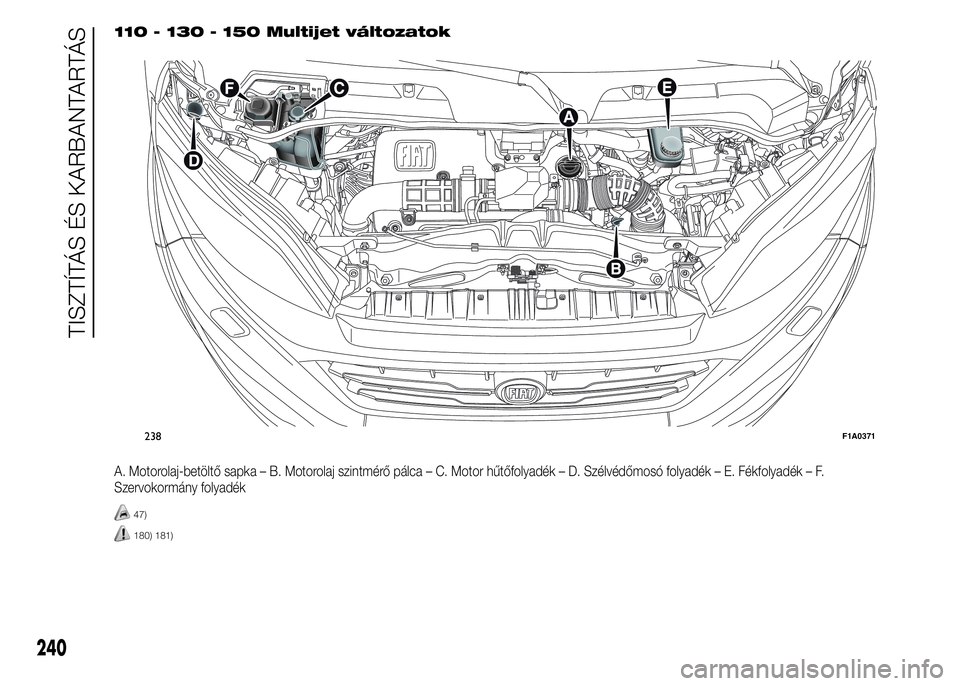FIAT DUCATO BASE CAMPER 2015 Kezelési és karbantartási útmutató (in Hungarian) 110 - 130 - 150 Multijet változatok
A. Motorolaj-betöltő sapka – B. Motorolaj szintmérő pálca – C. Motor hűtőfolyadék – D. Szélvédőmosó folyadék – E. Fékfolyadék – F.
Szervok FIAT DUCATO BASE CAMPER 2015 Kezelési és karbantartási útmutató (in Hungarian) 110 - 130 - 150 Multijet változatok
A. Motorolaj-betöltő sapka – B. Motorolaj szintmérő pálca – C. Motor hűtőfolyadék – D. Szélvédőmosó folyadék – E. Fékfolyadék – F.
Szervok