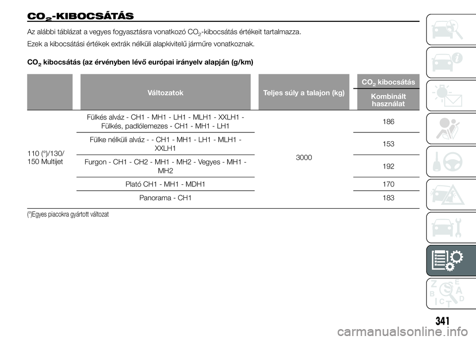 FIAT DUCATO BASE CAMPER 2015  Kezelési és karbantartási útmutató (in Hungarian) CO2-KIBOCSÁTÁS
Az alábbi táblázat a vegyes fogyasztásra vonatkozó CO2-kibocsátás értékeit tartalmazza.
Ezek a kibocsátási értékek extrák nélküli alapkivitelű járműre vonatkoznak.
