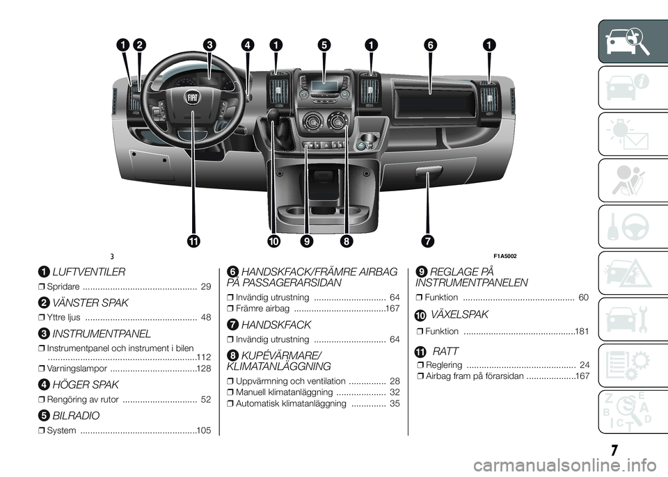 FIAT DUCATO BASE CAMPER 2015 Drift- och underhållshandbok (in Swedish) .
LUFTVENTILER
❒Spridare .............................................. 29
VÄNSTER SPAK
❒Yttre ljus ............................................. 48
INSTRUMENTPANEL
❒Instrumentpanel och instrum FIAT DUCATO BASE CAMPER 2015 Drift- och underhållshandbok (in Swedish) .
LUFTVENTILER
❒Spridare .............................................. 29
VÄNSTER SPAK
❒Yttre ljus ............................................. 48
INSTRUMENTPANEL
❒Instrumentpanel och instrum
