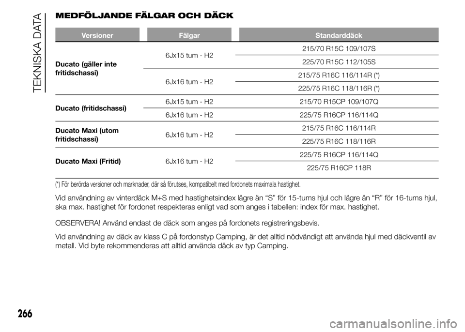 FIAT DUCATO BASE CAMPER 2015  Drift- och underhållshandbok (in Swedish) MEDFÖLJANDE FÄLGAR OCH DÄCK
Versioner Fälgar Standarddäck
Ducato (gäller inte
fritidschassi)6Jx15 tum - H2215/70 R15C 109/107S
225/70 R15C 112/105S
6Jx16 tum - H2215/75 R16C 116/114R (*)
225/75 