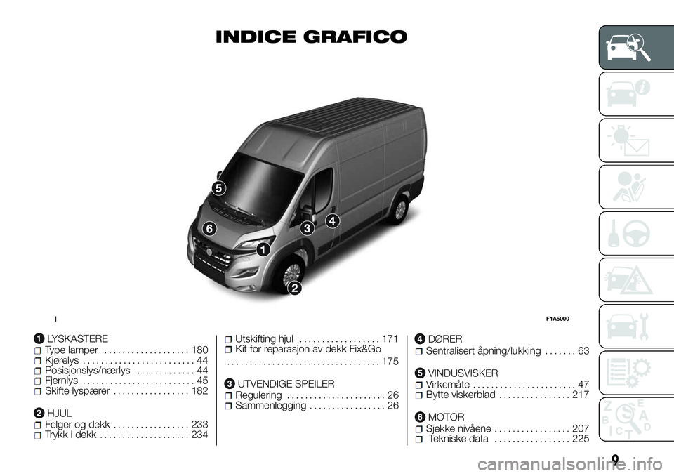 FIAT DUCATO BASE CAMPER 2016 Drift- og vedlikeholdshåndbok (in Norwegian) INDICE GRAFICO
LYSKASTEREType lamper................... 180Kjørelys......................... 44Posisjonslys/nærlys............. 44Fjernlys......................... 45Skifte lyspærer................ FIAT DUCATO BASE CAMPER 2016 Drift- og vedlikeholdshåndbok (in Norwegian) INDICE GRAFICO
LYSKASTEREType lamper................... 180Kjørelys......................... 44Posisjonslys/nærlys............. 44Fjernlys......................... 45Skifte lyspærer................