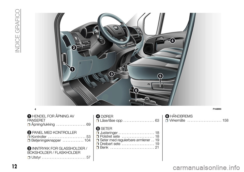 FIAT DUCATO BASE CAMPER 2016  Drift- og vedlikeholdshåndbok (in Norwegian) HENDEL FOR ÅPNING AV
PANSERET
Åpning/lukking.................. 69
PANEL MED KONTROLLERKontroller....................... 53Betjeningsknapper............. 104
INNTRYKK FOR GLASSHOLDER /
BOKSHOLDER / F