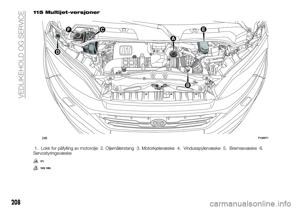 FIAT DUCATO BASE CAMPER 2017 Drift- og vedlikeholdshåndbok (in Norwegian) 115 Multijet-versjoner
1. Lokk for påfylling av motorolje 2. Oljemålerstang 3. Motorkjølevæske 4. Vindusspylervæske 5. Bremsevæske 6.
Servostyringsvæske
47)
185) 186)
240F1A0371
208
VEDLIKEHOLD FIAT DUCATO BASE CAMPER 2017 Drift- og vedlikeholdshåndbok (in Norwegian) 115 Multijet-versjoner
1. Lokk for påfylling av motorolje 2. Oljemålerstang 3. Motorkjølevæske 4. Vindusspylervæske 5. Bremsevæske 6.
Servostyringsvæske
47)
185) 186)
240F1A0371
208
VEDLIKEHOLD