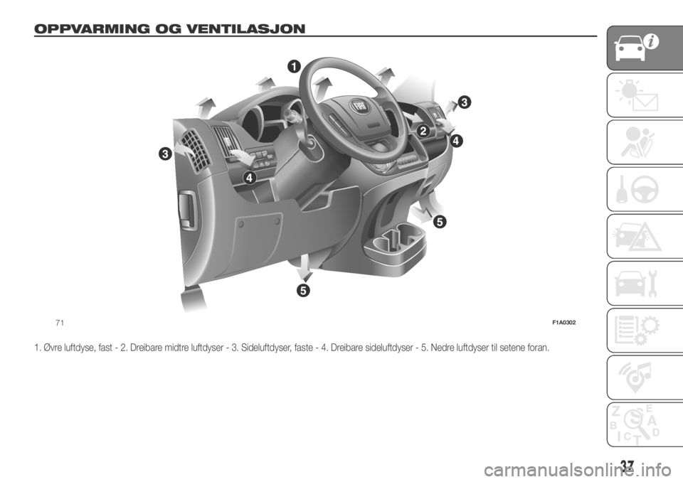 FIAT DUCATO BASE CAMPER 2018 Drift- og vedlikeholdshåndbok (in Norwegian) OPPVARMING OG VENTILASJON.
1. Øvre luftdyse, fast - 2. Dreibare midtre luftdyser - 3. Sideluftdyser, faste - 4. Dreibare sideluftdyser - 5. Nedre luftdyser til setene foran.
MODE
71F1A0302
37 FIAT DUCATO BASE CAMPER 2018 Drift- og vedlikeholdshåndbok (in Norwegian) OPPVARMING OG VENTILASJON.
1. Øvre luftdyse, fast - 2. Dreibare midtre luftdyser - 3. Sideluftdyser, faste - 4. Dreibare sideluftdyser - 5. Nedre luftdyser til setene foran.
MODE
71F1A0302
37