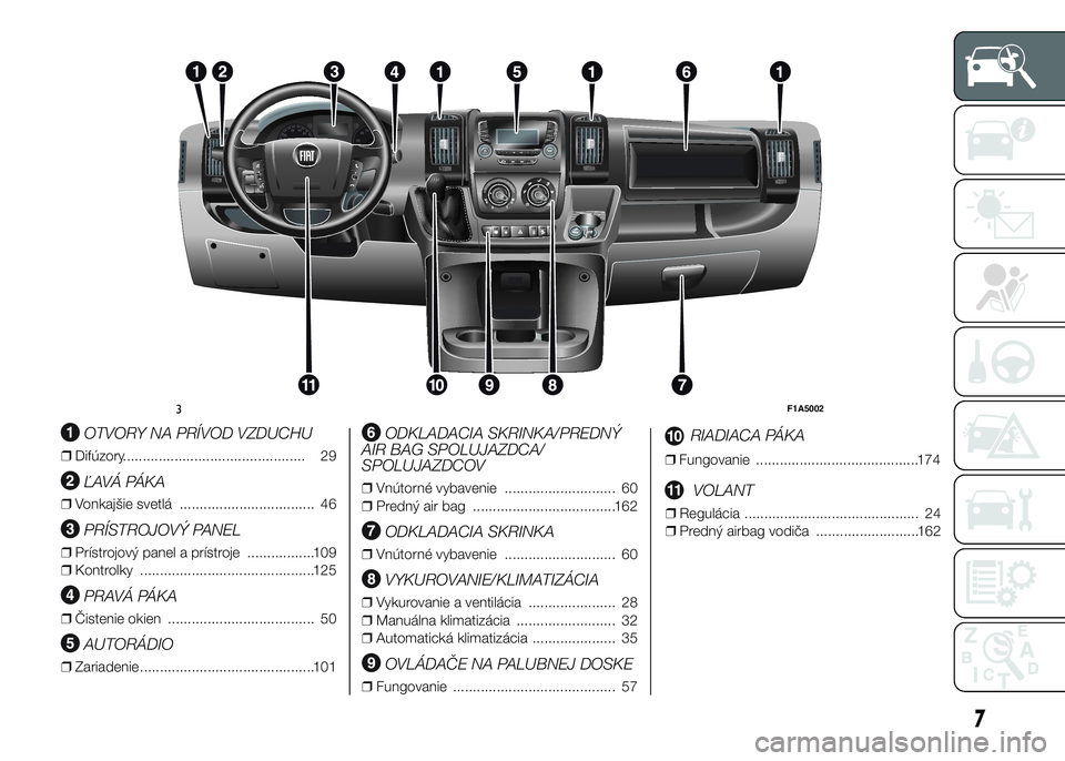 FIAT DUCATO BASE CAMPER 2015 Návod na použitie a údržbu (in Slovak) .
OTVORY NA PRÍVOD VZDUCHU
❒Difúzory.............................................. 29
ĽAVÁ PÁKA
❒Vonkajšie svetlá .................................. 46
PRÍSTROJOVÝ PANEL
❒Prístrojový FIAT DUCATO BASE CAMPER 2015 Návod na použitie a údržbu (in Slovak) .
OTVORY NA PRÍVOD VZDUCHU
❒Difúzory.............................................. 29
ĽAVÁ PÁKA
❒Vonkajšie svetlá .................................. 46
PRÍSTROJOVÝ PANEL
❒Prístrojový