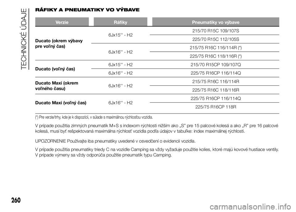 FIAT DUCATO BASE CAMPER 2015  Návod na použitie a údržbu (in Slovak) RÁFIKY A PNEUMATIKY VO VÝBAVE
Verzie Ráfiky Pneumatiky vo výbave
Ducato (okrem výbavy
pre voľný čas)6Jx15'' - H2215/70 R15C 109/107S
225/70 R15C 112/105S
6Jx16'' - H2215/75 R16