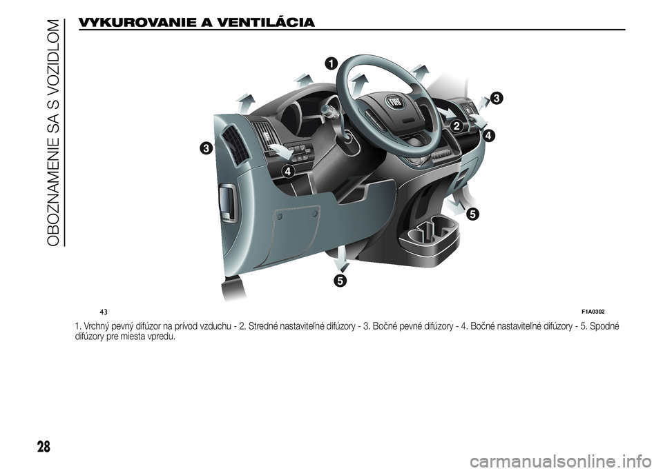 FIAT DUCATO BASE CAMPER 2015 Návod na použitie a údržbu (in Slovak) VYKUROVANIE A VENTILÁCIA
1. Vrchný pevný difúzor na prívod vzduchu - 2. Stredné nastaviteľné difúzory - 3. Bočné pevné difúzory - 4. Bočné nastaviteľné difúzory - 5. Spodné
difúzor FIAT DUCATO BASE CAMPER 2015 Návod na použitie a údržbu (in Slovak) VYKUROVANIE A VENTILÁCIA
1. Vrchný pevný difúzor na prívod vzduchu - 2. Stredné nastaviteľné difúzory - 3. Bočné pevné difúzory - 4. Bočné nastaviteľné difúzory - 5. Spodné
difúzor