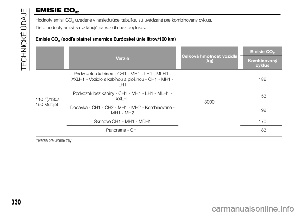 FIAT DUCATO BASE CAMPER 2015  Návod na použitie a údržbu (in Slovak) EMISIE CO2
Hodnoty emisií CO2uvedené v nasledujúcej tabuľke, sú uvádzané pre kombinovaný cyklus.
Tieto hodnoty emisií sa vzťahujú na vozidlá bez doplnkov.
Emisie CO
2(podľa platnej smerni