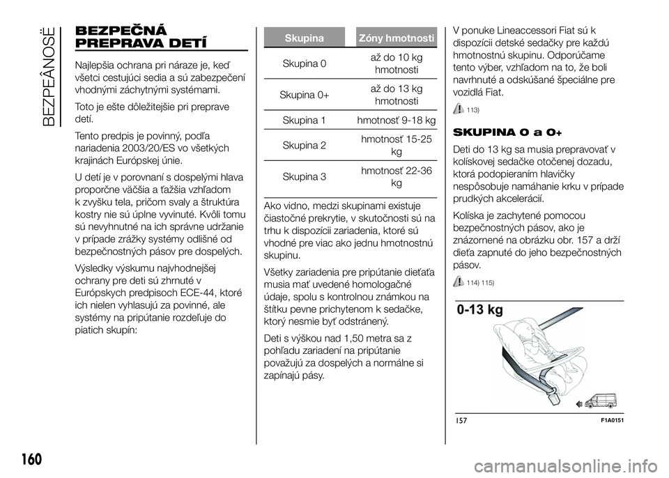FIAT DUCATO BASE CAMPER 2016  Návod na použitie a údržbu (in Slovak) BEZPEČNÁ
PREPRAVA DETÍ
Najlepšia ochrana pri náraze je, keď
všetci cestujúci sedia a sú zabezpečení
vhodnými záchytnými systémami.
Toto je ešte dôležitejšie pri preprave
detí.
Tent