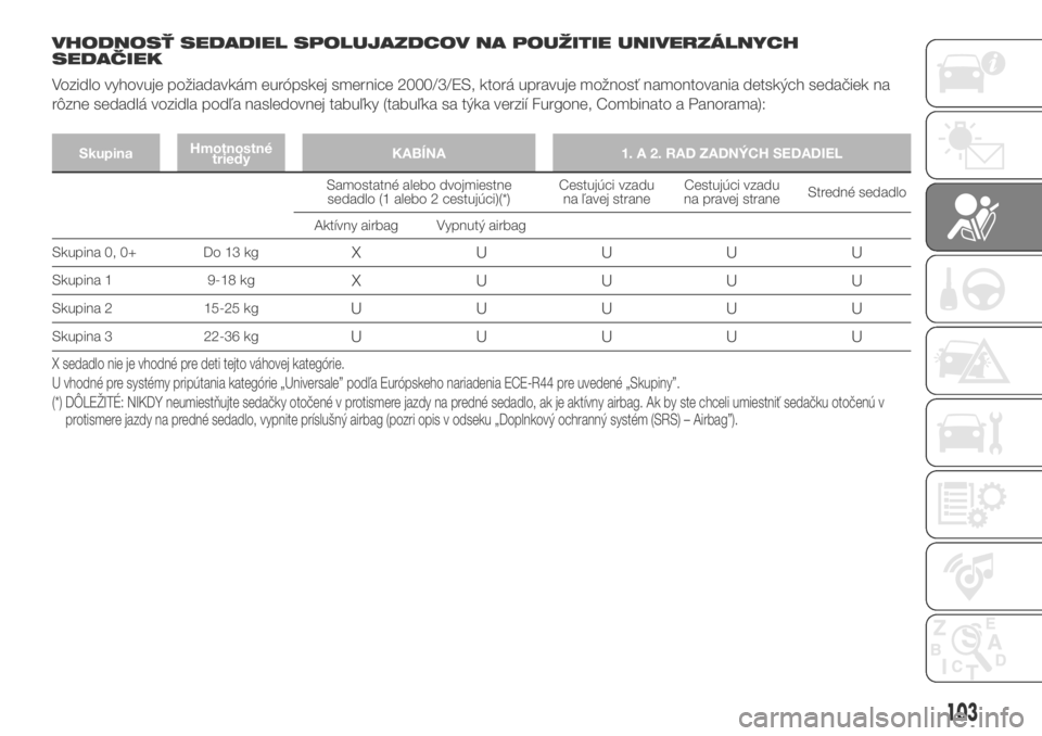 FIAT DUCATO BASE CAMPER 2018  Návod na použitie a údržbu (in Slovak) VHODNOSŤ SEDADIEL SPOLUJAZDCOV NA POUŽITIE UNIVERZÁLNYCH
SEDAČIEK
Vozidlo vyhovuje požiadavkám európskej smernice 2000/3/ES, ktorá upravuje možnosť namontovania detských sedačiek na
rôzne