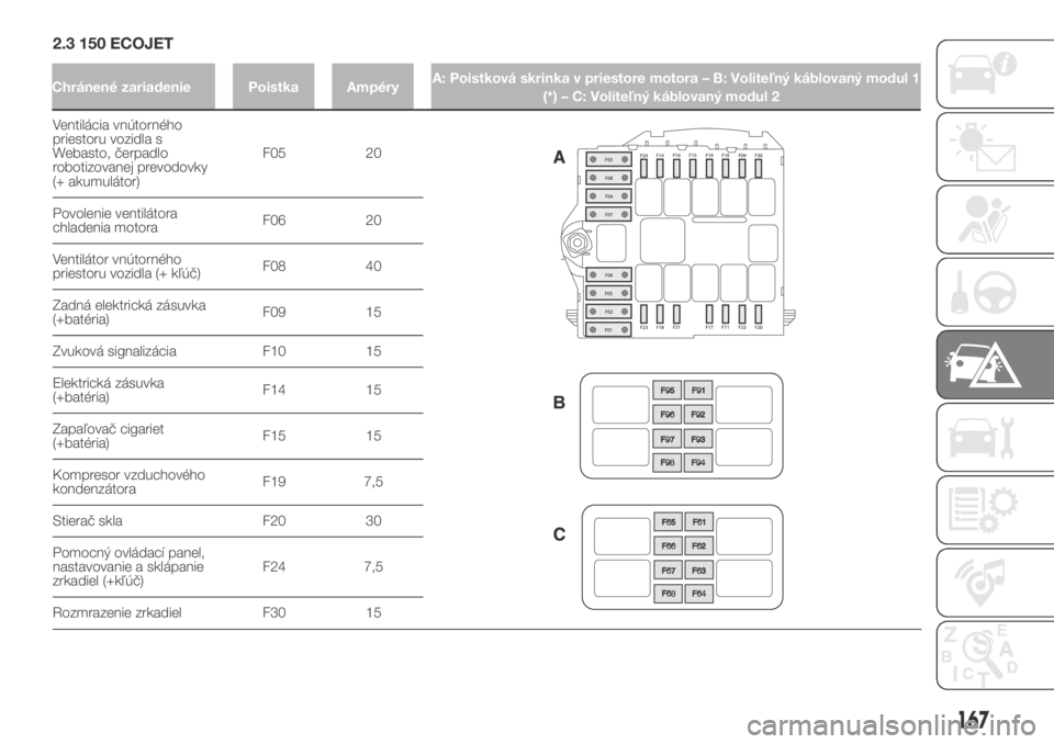 FIAT DUCATO BASE CAMPER 2018 Návod na použitie a údržbu (in Slovak) 2.3 150 ECOJET
Ventilácia vnútorného
priestoru vozidla s
Webasto, čerpadlo
robotizovanej prevodovky
(+ akumulátor)F05 20
Povolenie ventilátora
chladenia motoraF06 20
Ventilátor vnútorného
pri FIAT DUCATO BASE CAMPER 2018 Návod na použitie a údržbu (in Slovak) 2.3 150 ECOJET
Ventilácia vnútorného
priestoru vozidla s
Webasto, čerpadlo
robotizovanej prevodovky
(+ akumulátor)F05 20
Povolenie ventilátora
chladenia motoraF06 20
Ventilátor vnútorného
pri