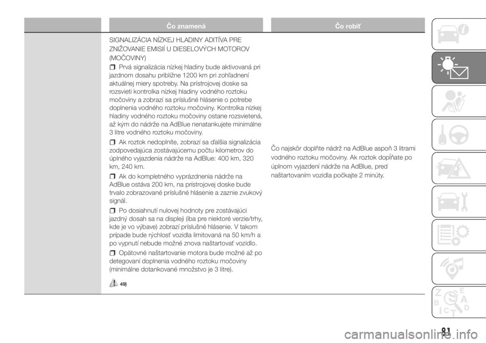 FIAT DUCATO BASE CAMPER 2018  Návod na použitie a údržbu (in Slovak) Čo znamená Čo robiť
SIGNALIZÁCIA NÍZKEJ HLADINY ADITÍVA PRE
ZNIŽOVANIE EMISIÍ U DIESELOVÝCH MOTOROV
(MOČOVINY)
Prvá signalizácia nízkej hladiny bude aktivovaná pri
jazdnom dosahu pribli