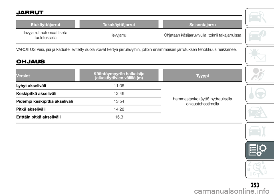FIAT DUCATO BASE CAMPER 2015 Käyttö- ja huolto-ohjekirja (in in Finnish) JARRUT
Etukäyttöjarrut Takakäyttöjarrut Seisontajarru
levyjarrut automaattisella
tuuletuksellalevyjarru Ohjataan käsijarruvivulla, toimii takajarruissa
VAROITUS Vesi, jää ja kaduille levitetty FIAT DUCATO BASE CAMPER 2015 Käyttö- ja huolto-ohjekirja (in in Finnish) JARRUT
Etukäyttöjarrut Takakäyttöjarrut Seisontajarru
levyjarrut automaattisella
tuuletuksellalevyjarru Ohjataan käsijarruvivulla, toimii takajarruissa
VAROITUS Vesi, jää ja kaduille levitetty