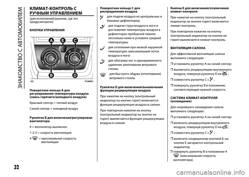 FIAT DUCATO BASE CAMPER 2016  Руководство по эксплуатации и техобслуживанию (in Russian) КЛИМАТ-КОНТРОЛЬ С
РУЧНЫМ УПРАВЛЕНИЕМ
(для исполнений/рынков, где это
предусмотрено)
КНОПКИ УПРАВЛЕНИЯ
Поворо