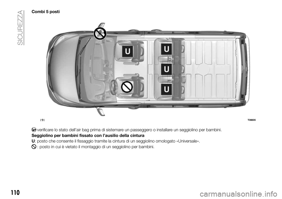 FIAT TALENTO 2017  Libretto Uso Manutenzione (in Italian) Combi 5 posti
verificare lo stato dell’air bag prima di sistemare un passeggero o installare un seggiolino per bambini.
Seggiolino per bambini fissato con l’ausilio della cintura
U: posto che cons