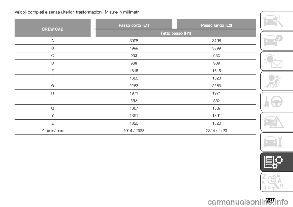 FIAT TALENTO 2017 Libretto Uso Manutenzione (in Italian) Veicoli completi e senza ulteriori trasformazioni. Misure in millimetri
CREW CABPasso corto (L1) Passo lungo (L2)
Tetto basso (H1)
A 3098 3498
B
4999 5399
C 933 933
D 968 968
E 1615 1615
F 1628 1628
G FIAT TALENTO 2017 Libretto Uso Manutenzione (in Italian) Veicoli completi e senza ulteriori trasformazioni. Misure in millimetri
CREW CABPasso corto (L1) Passo lungo (L2)
Tetto basso (H1)
A 3098 3498
B
4999 5399
C 933 933
D 968 968
E 1615 1615
F 1628 1628
G