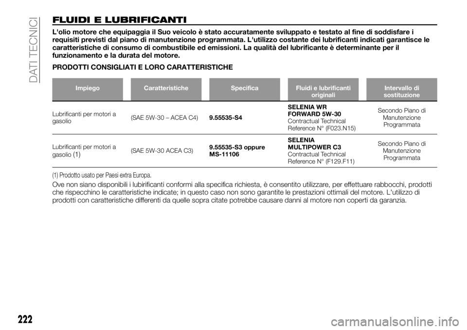 FIAT TALENTO 2017 Libretto Uso Manutenzione (in Italian) FLUIDI E LUBRIFICANTI
L'olio motore che equipaggia il Suo veicolo è stato accuratamente sviluppato e testato al fine di soddisfare i
requisiti previsti dal piano di manutenzione programmata. L FIAT TALENTO 2017 Libretto Uso Manutenzione (in Italian) FLUIDI E LUBRIFICANTI
L'olio motore che equipaggia il Suo veicolo è stato accuratamente sviluppato e testato al fine di soddisfare i
requisiti previsti dal piano di manutenzione programmata. L