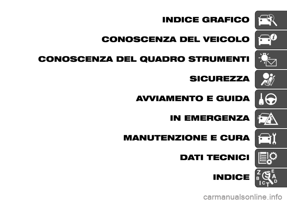 FIAT TALENTO 2017  Libretto Uso Manutenzione (in Italian) INDICE GRAFICO
CONOSCENZA DEL VEICOLO
CONOSCENZA DEL QUADRO STRUMENTI
SICUREZZA
AVVIAMENTO E GUIDA
IN EMERGENZA
MANUTENZIONE E CURA
DATI TECNICI
INDICE 