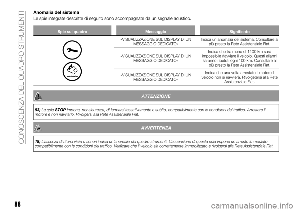 FIAT TALENTO 2017 Libretto Uso Manutenzione (in Italian) Anomalia del sistema
Le spie integrate descritte di seguito sono accompagnate da un segnale acustico.
Spie sul quadro Messaggio Significato
«VISUALIZZAZIONE SUL DISPLAY DI UN
MESSAGGIO DEDICATO»Indi FIAT TALENTO 2017 Libretto Uso Manutenzione (in Italian) Anomalia del sistema
Le spie integrate descritte di seguito sono accompagnate da un segnale acustico.
Spie sul quadro Messaggio Significato
«VISUALIZZAZIONE SUL DISPLAY DI UN
MESSAGGIO DEDICATO»Indi