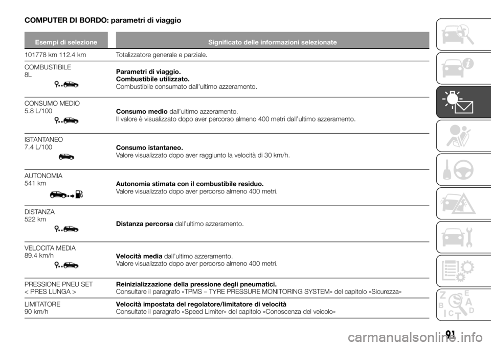 FIAT TALENTO 2017  Libretto Uso Manutenzione (in Italian) COMPUTER DI BORDO: parametri di viaggio
Esempi di selezione Significato delle informazioni selezionate
101778 km 112.4 km Totalizzatore generale e parziale.
COMBUSTIBILE
8L
Parametri di viaggio.
Combu
