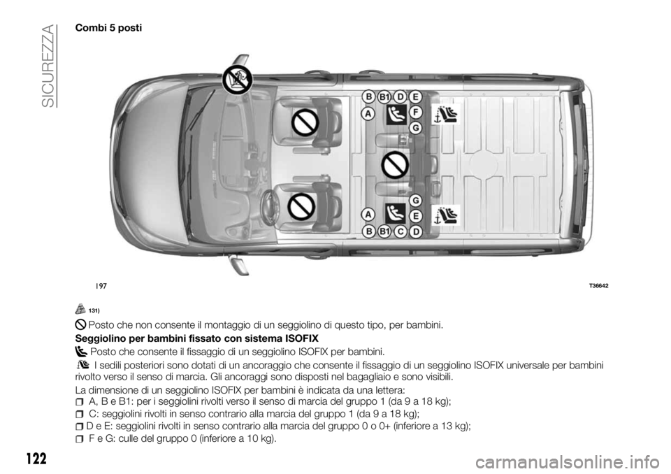 FIAT TALENTO 2018  Libretto Uso Manutenzione (in Italian) Combi 5 posti
131)
Posto che non consente il montaggio di un seggiolino di questo tipo, per bambini.
Seggiolino per bambini fissato con sistema ISOFIX
Posto che consente il fissaggio di un seggiolino 