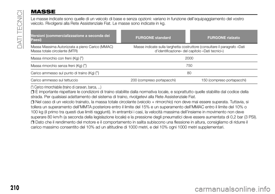 FIAT TALENTO 2018 Libretto Uso Manutenzione (in Italian) MASSE
Le masse indicate sono quelle di un veicolo di base e senza opzioni: variano in funzione dell’equipaggiamento del vostro
veicolo. Rivolgersi alla Rete Assistenziale Fiat. Le masse sono indicat FIAT TALENTO 2018 Libretto Uso Manutenzione (in Italian) MASSE
Le masse indicate sono quelle di un veicolo di base e senza opzioni: variano in funzione dell’equipaggiamento del vostro
veicolo. Rivolgersi alla Rete Assistenziale Fiat. Le masse sono indicat