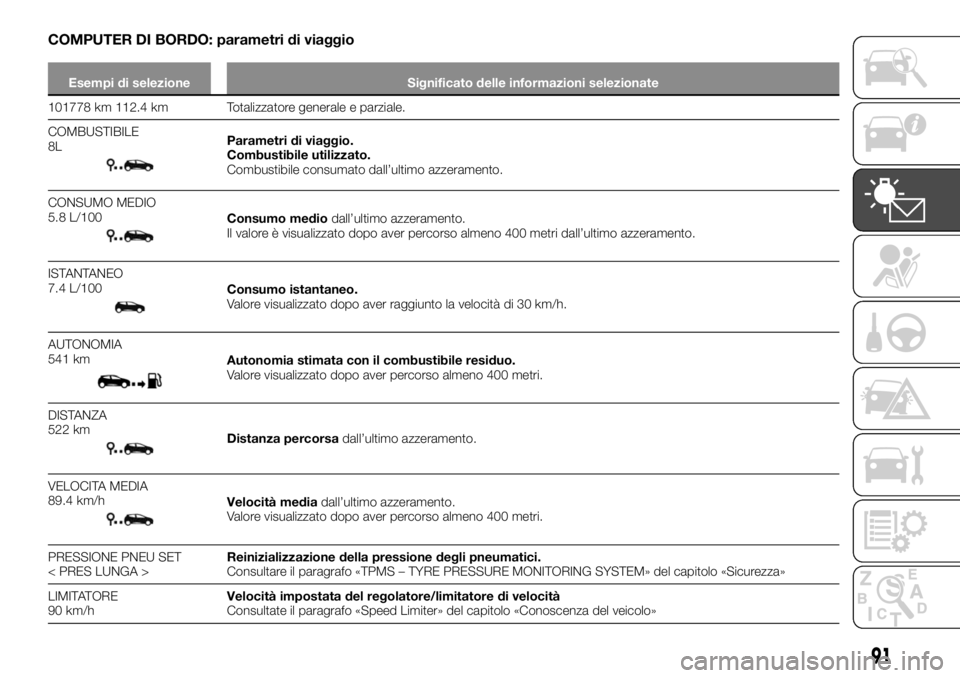 FIAT TALENTO 2018  Libretto Uso Manutenzione (in Italian) COMPUTER DI BORDO: parametri di viaggio
Esempi di selezione Significato delle informazioni selezionate
101778 km 112.4 km Totalizzatore generale e parziale.
COMBUSTIBILE
8L
Parametri di viaggio.
Combu
