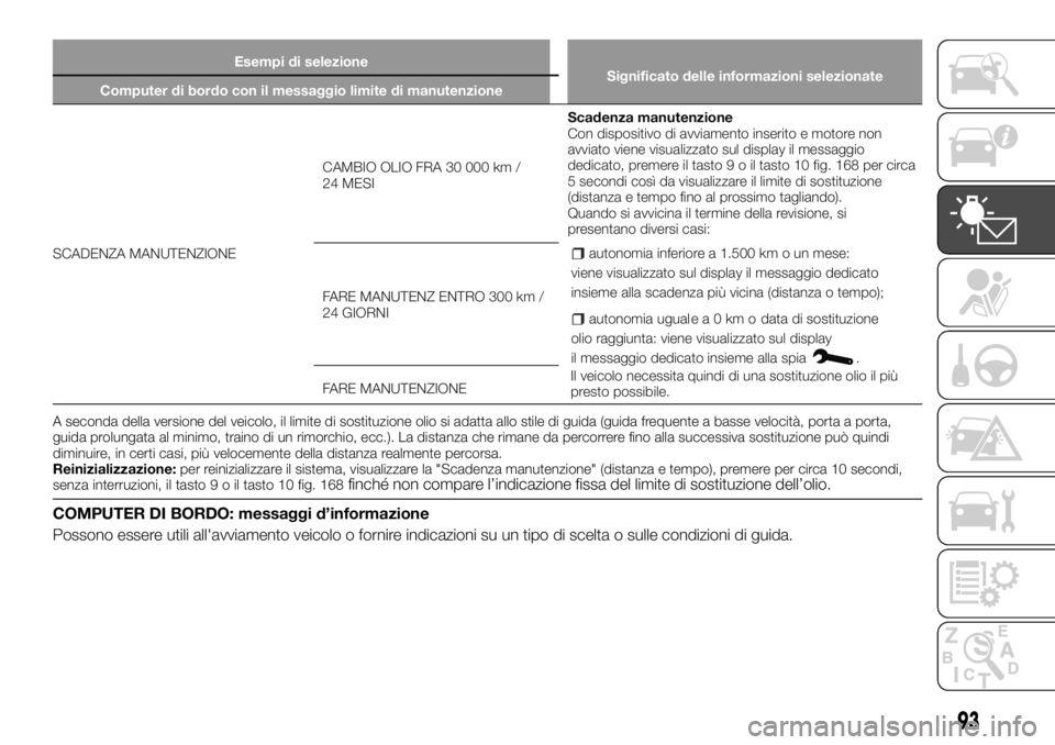 FIAT TALENTO 2018 Libretto Uso Manutenzione (in Italian) A seconda della versione del veicolo, il limite di sostituzione olio si adatta allo stile di guida (guida frequente a basse velocità, porta a porta,
guida prolungata al minimo, traino di un rimorchio FIAT TALENTO 2018 Libretto Uso Manutenzione (in Italian) A seconda della versione del veicolo, il limite di sostituzione olio si adatta allo stile di guida (guida frequente a basse velocità, porta a porta,
guida prolungata al minimo, traino di un rimorchio
