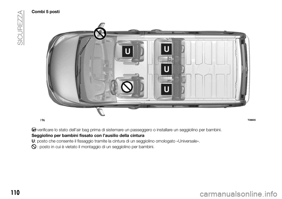 FIAT TALENTO 2020 Libretto Uso Manutenzione (in Italian) Combi 5 posti
verificare lo stato dell’air bag prima di sistemare un passeggero o installare un seggiolino per bambini.
Seggiolino per bambini fissato con l’ausilio della cintura
U: posto che cons FIAT TALENTO 2020 Libretto Uso Manutenzione (in Italian) Combi 5 posti
verificare lo stato dell’air bag prima di sistemare un passeggero o installare un seggiolino per bambini.
Seggiolino per bambini fissato con l’ausilio della cintura
U: posto che cons