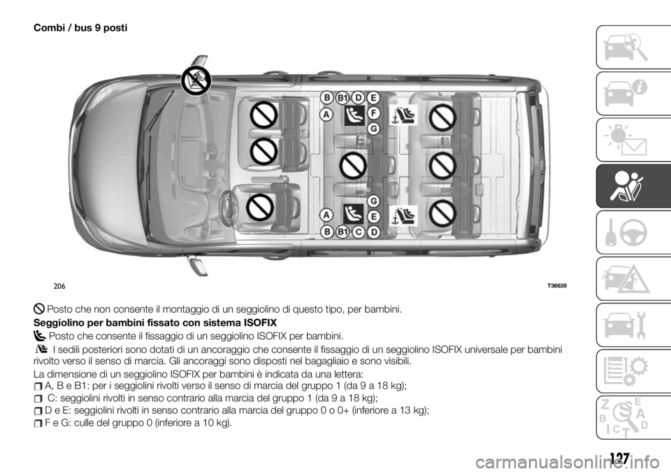 FIAT TALENTO 2020 Libretto Uso Manutenzione (in Italian) Combi / bus 9 posti
Posto che non consente il montaggio di un seggiolino di questo tipo, per bambini.
Seggiolino per bambini fissato con sistema ISOFIX
Posto che consente il fissaggio di un seggiolino FIAT TALENTO 2020 Libretto Uso Manutenzione (in Italian) Combi / bus 9 posti
Posto che non consente il montaggio di un seggiolino di questo tipo, per bambini.
Seggiolino per bambini fissato con sistema ISOFIX
Posto che consente il fissaggio di un seggiolino