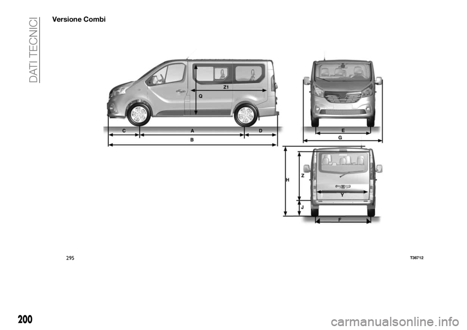 FIAT TALENTO 2020  Libretto Uso Manutenzione (in Italian) Versione Combi
295T36712
200
DATI TECNICI 