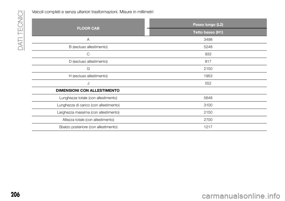 FIAT TALENTO 2020  Libretto Uso Manutenzione (in Italian) Veicoli completi e senza ulteriori trasformazioni. Misure in millimetri
FLOOR CABPasso lungo (L2)
Tetto basso (H1)
A 3498
B (escluso allestimento) 5248
C 933
D (escluso allestimento) 817
G 2150
H (esc