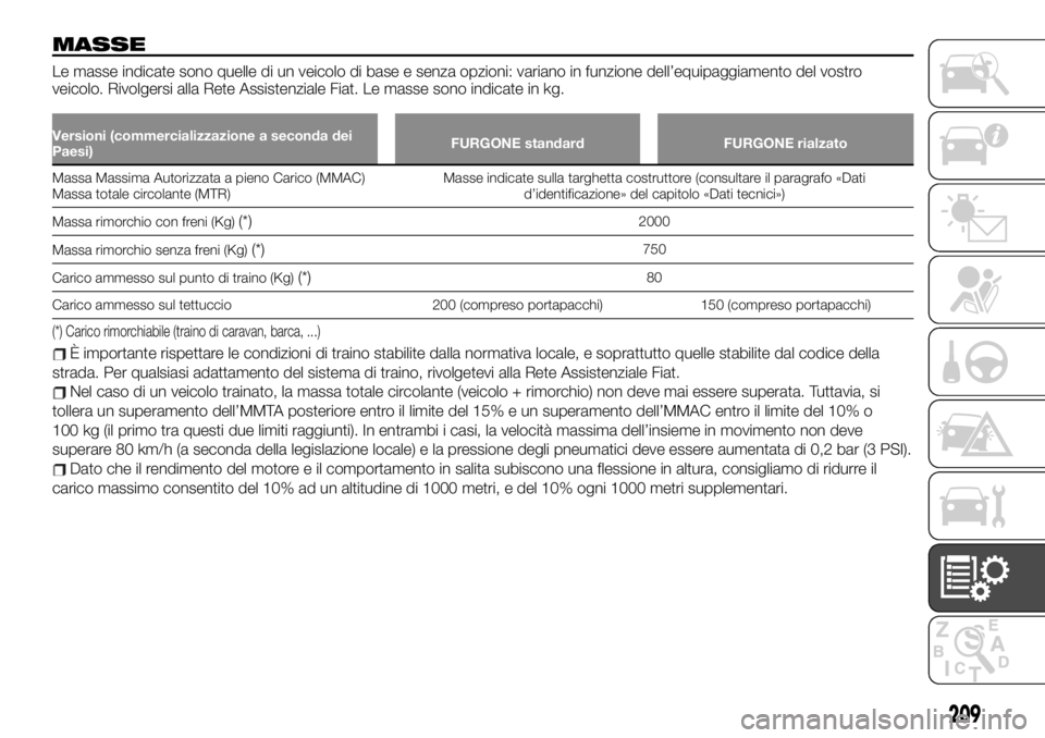 FIAT TALENTO 2020  Libretto Uso Manutenzione (in Italian) MASSE
Le masse indicate sono quelle di un veicolo di base e senza opzioni: variano in funzione dell’equipaggiamento del vostro
veicolo. Rivolgersi alla Rete Assistenziale Fiat. Le masse sono indicat