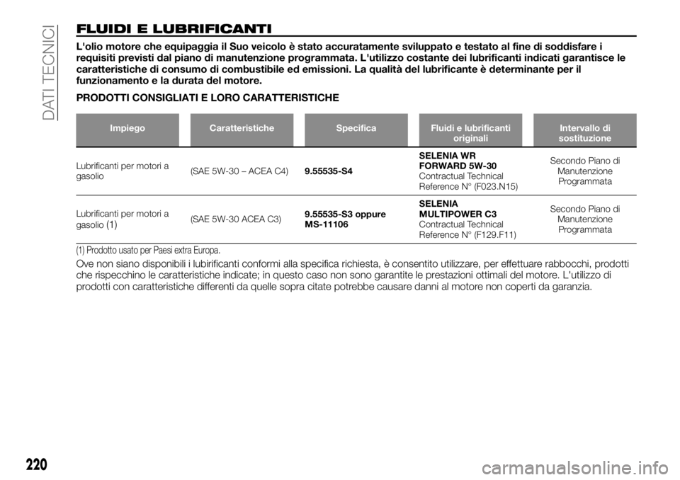 FIAT TALENTO 2020  Libretto Uso Manutenzione (in Italian) FLUIDI E LUBRIFICANTI
L'olio motore che equipaggia il Suo veicolo è stato accuratamente sviluppato e testato al fine di soddisfare i
requisiti previsti dal piano di manutenzione programmata. L