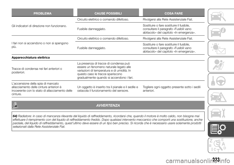 FIAT TALENTO 2019  Libretto Uso Manutenzione (in Italian) PROBLEMA CAUSE POSSIBILI COSA FARE
Gli indicatori di direzione non funzionano.Circuito elettrico
o comando difettoso. Rivolgersi alla Rete Assistenziale Fiat.
Fusibile danneggiato.Sostituire o fare so