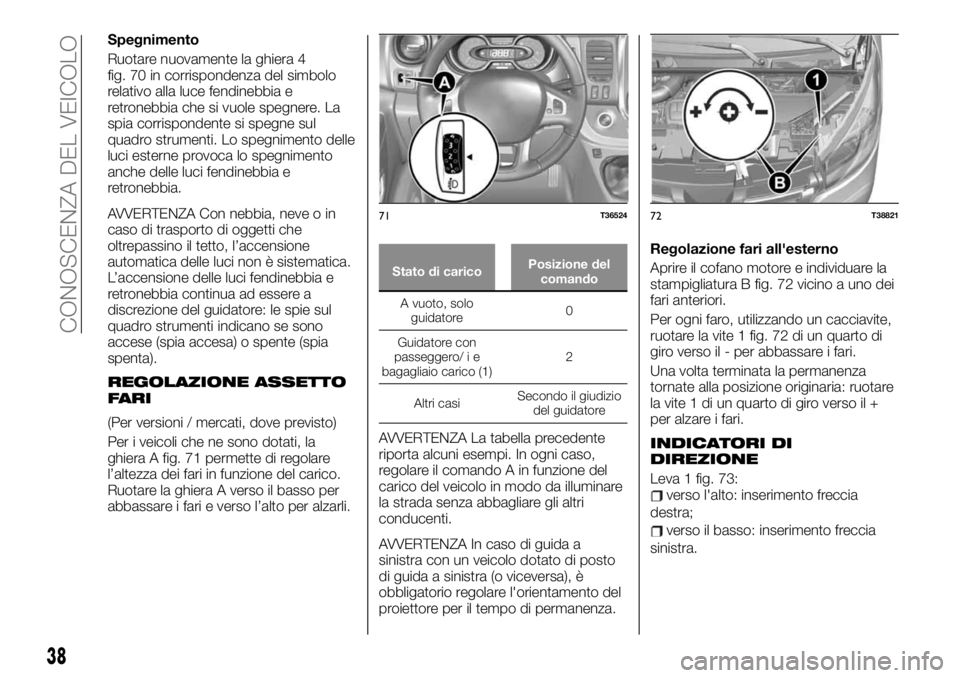 FIAT TALENTO 2021  Libretto Uso Manutenzione (in Italian) Spegnimento
Ruotare nuovamente la ghiera 4
fig. 70 in corrispondenza del simbolo
relativo alla luce fendinebbia e
retronebbia che si vuole spegnere. La
spia corrispondente si spegne sul
quadro strumen