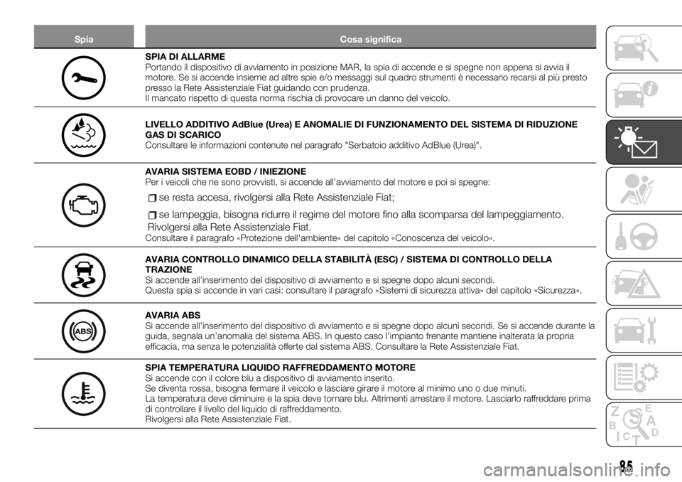FIAT TALENTO 2020 Libretto Uso Manutenzione (in Italian) Spia Cosa significa
SPIA DI ALLARME
Portando il dispositivo di avviamento in posizione MAR, la spia di accende e si spegne non appena si avvia il
motore. Se si accende insieme ad altre spie e/o messag FIAT TALENTO 2020 Libretto Uso Manutenzione (in Italian) Spia Cosa significa
SPIA DI ALLARME
Portando il dispositivo di avviamento in posizione MAR, la spia di accende e si spegne non appena si avvia il
motore. Se si accende insieme ad altre spie e/o messag