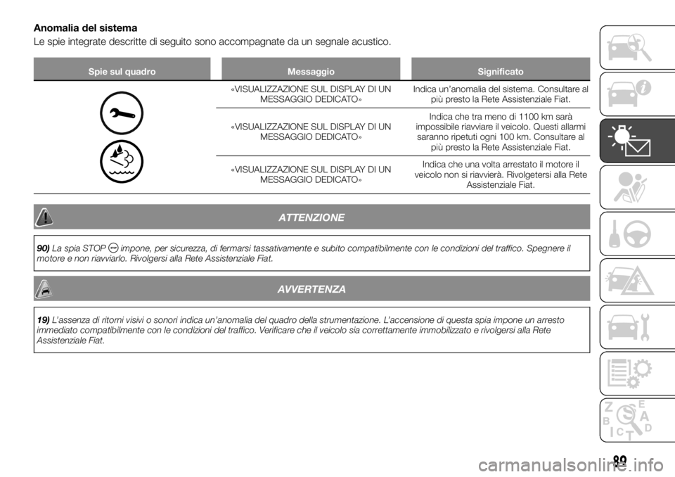 FIAT TALENTO 2020 Libretto Uso Manutenzione (in Italian) Anomalia del sistema
Le spie integrate descritte di seguito sono accompagnate da un segnale acustico.
Spie sul quadro Messaggio Significato
«VISUALIZZAZIONE SUL DISPLAY DI UN
MESSAGGIO DEDICATO»Indi FIAT TALENTO 2020 Libretto Uso Manutenzione (in Italian) Anomalia del sistema
Le spie integrate descritte di seguito sono accompagnate da un segnale acustico.
Spie sul quadro Messaggio Significato
«VISUALIZZAZIONE SUL DISPLAY DI UN
MESSAGGIO DEDICATO»Indi