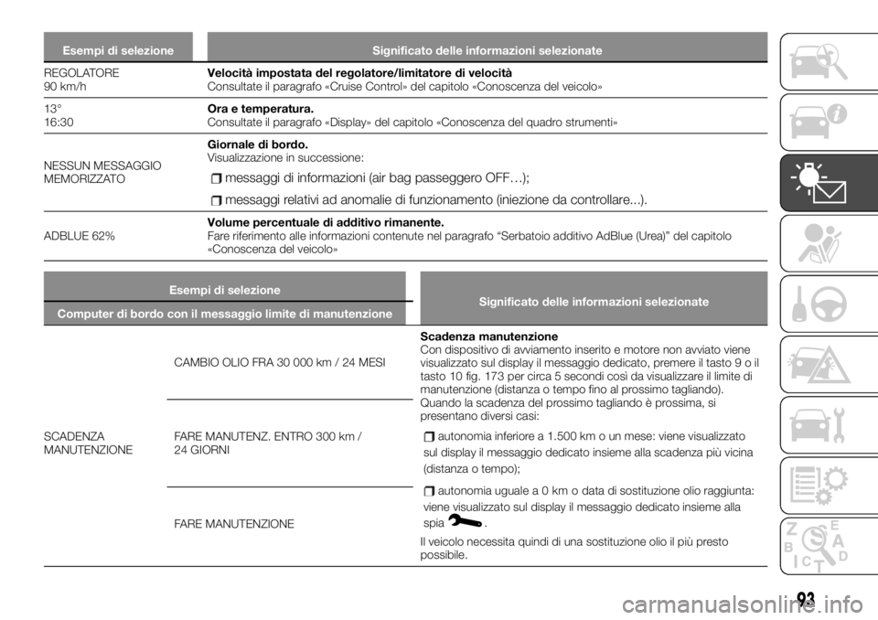 FIAT TALENTO 2020 Libretto Uso Manutenzione (in Italian) Esempi di selezione Significato delle informazioni selezionate
REGOLATORE
90 km/hVelocità impostata del regolatore/limitatore di velocità
Consultate il paragrafo «Cruise Control» del capitolo «Co FIAT TALENTO 2020 Libretto Uso Manutenzione (in Italian) Esempi di selezione Significato delle informazioni selezionate
REGOLATORE
90 km/hVelocità impostata del regolatore/limitatore di velocità
Consultate il paragrafo «Cruise Control» del capitolo «Co