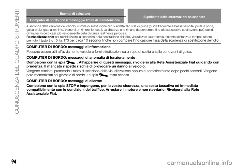 FIAT TALENTO 2020 Libretto Uso Manutenzione (in Italian) Esempi di selezione
Significato delle informazioni selezionate
Computer di bordo con il messaggio limite di manutenzione
A seconda della versione del veicolo, il limite di sostituzione olio si adatta FIAT TALENTO 2020 Libretto Uso Manutenzione (in Italian) Esempi di selezione
Significato delle informazioni selezionate
Computer di bordo con il messaggio limite di manutenzione
A seconda della versione del veicolo, il limite di sostituzione olio si adatta