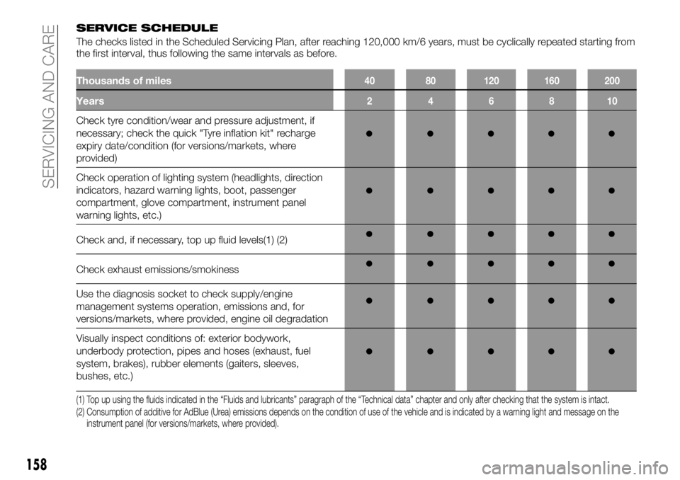 FIAT TALENTO 2017  Owner handbook (in English) SERVICE SCHEDULE
The checks listed in the Scheduled Servicing Plan, after reaching 120,000 km/6 years, must be cyclically repeated starting from
the first interval, thus following the same intervals a