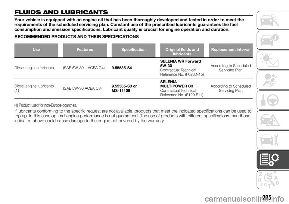 FIAT TALENTO 2017 Owner handbook (in English) FLUIDS AND LUBRICANTS
Your vehicle is equipped with an engine oil that has been thoroughly developed and tested in order to meet the
requirements of the scheduled servicing plan. Constant use of the p FIAT TALENTO 2017 Owner handbook (in English) FLUIDS AND LUBRICANTS
Your vehicle is equipped with an engine oil that has been thoroughly developed and tested in order to meet the
requirements of the scheduled servicing plan. Constant use of the p