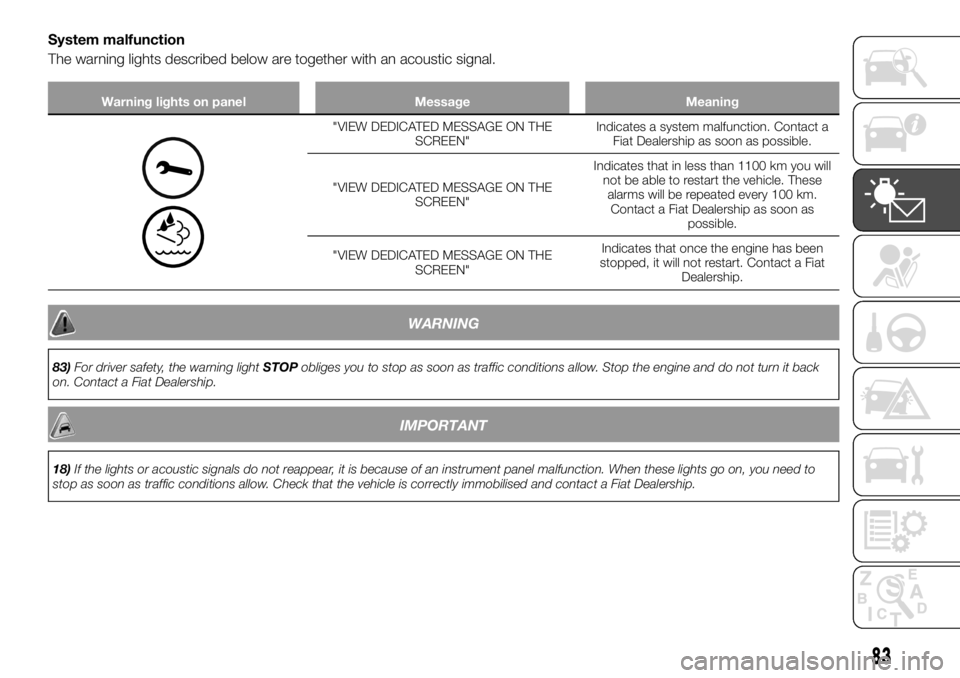 FIAT TALENTO 2017 Owner handbook (in English) System malfunction
The warning lights described below are together with an acoustic signal.
Warning lights on panel Message Meaning
"VIEW DEDICATED MESSAGE ON THE
SCREEN"Indicates a system mal FIAT TALENTO 2017 Owner handbook (in English) System malfunction
The warning lights described below are together with an acoustic signal.
Warning lights on panel Message Meaning
"VIEW DEDICATED MESSAGE ON THE
SCREEN"Indicates a system mal