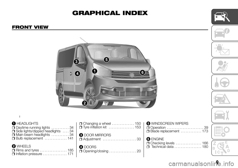 FIAT TALENTO 2018  Owner handbook (in English) GRAPHICAL INDEX
FRONT VIEW
HEADLIGHTSDaytime running lights........... 34Side lights/dipped headlights.... 34Main beam headlights........... 34Bulb replacement.............. 141
WHEELSRims and tyres..
